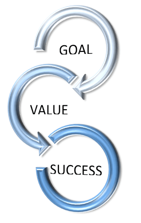 Goal Value Success My Image